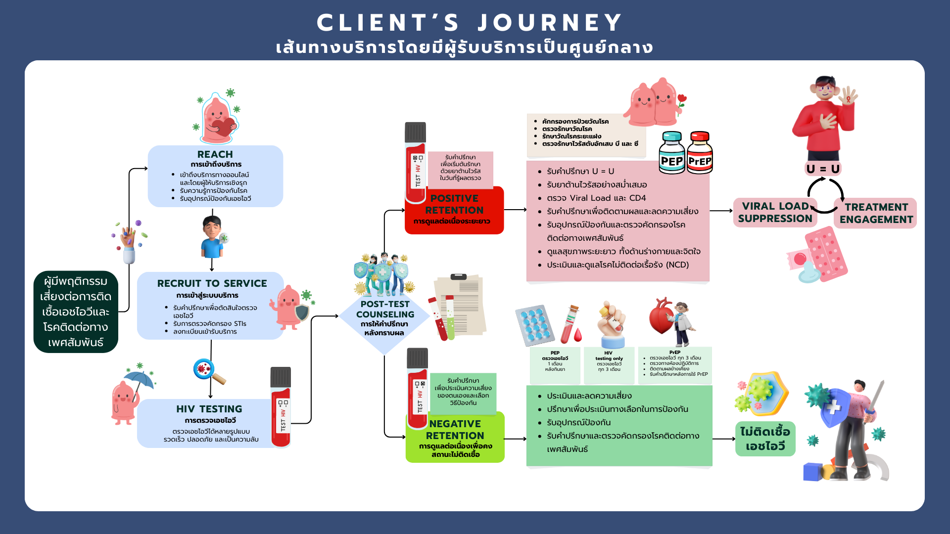 journey Map